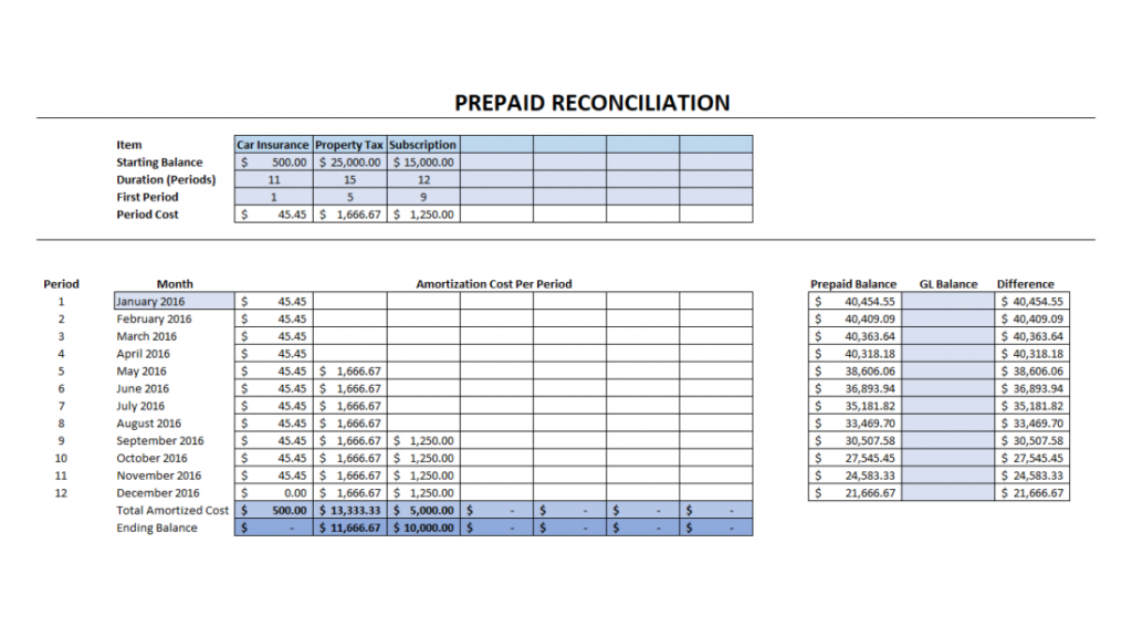 What Is Prepaid Expense Zaviad what-is-prepaid-expense-zaviad