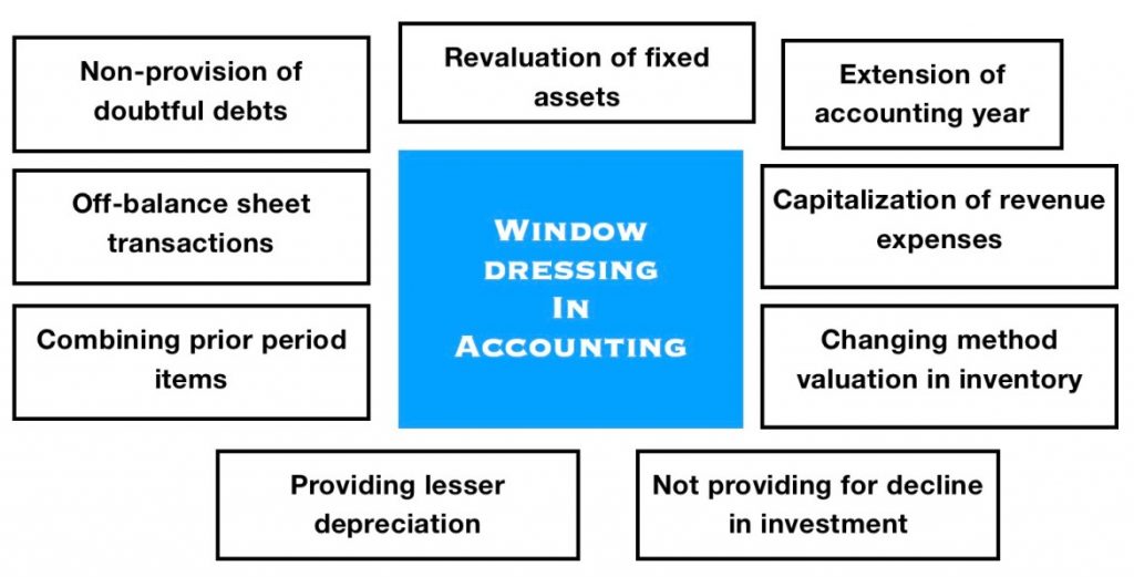 What Is Window Dressing in Accounting? Zaviad