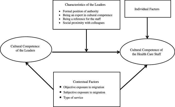 What Is Cultural Sensitivity In Leadership Zaviad